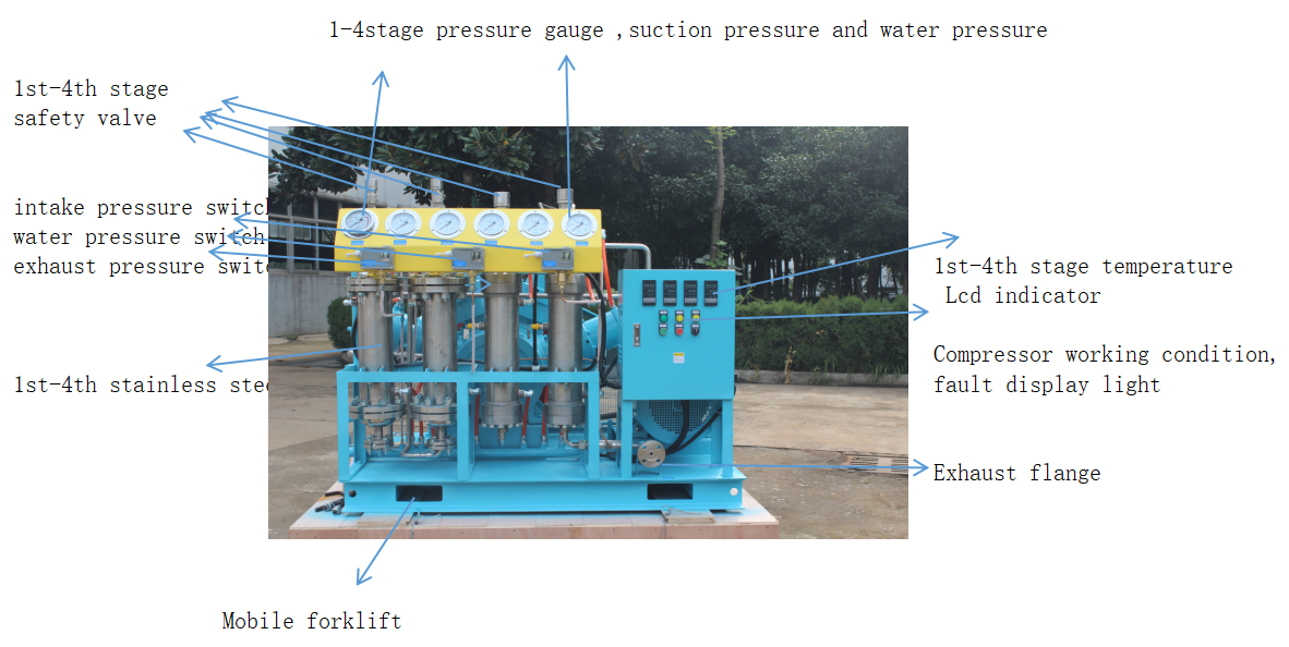 100M3 YAĞSIZ OKSİJEN KOMPRES&Ouml;R KARAKTER